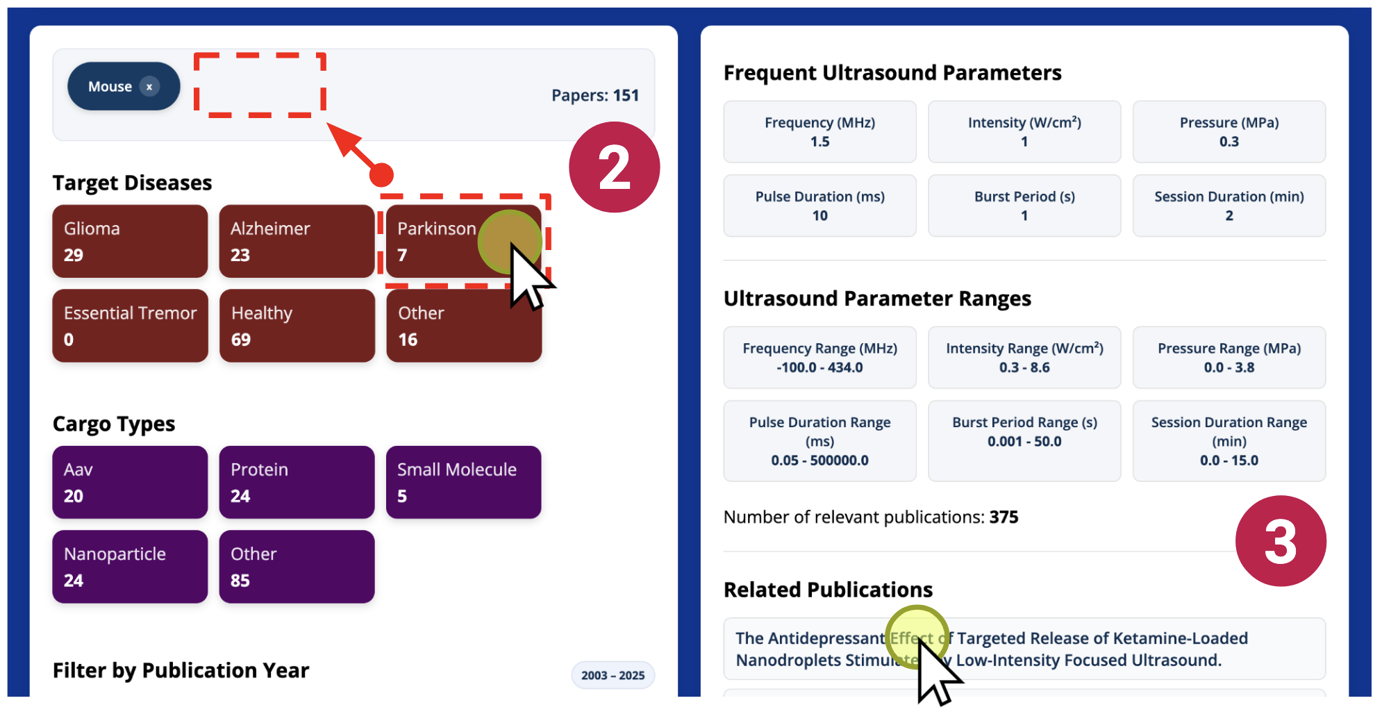 Statistics page overview