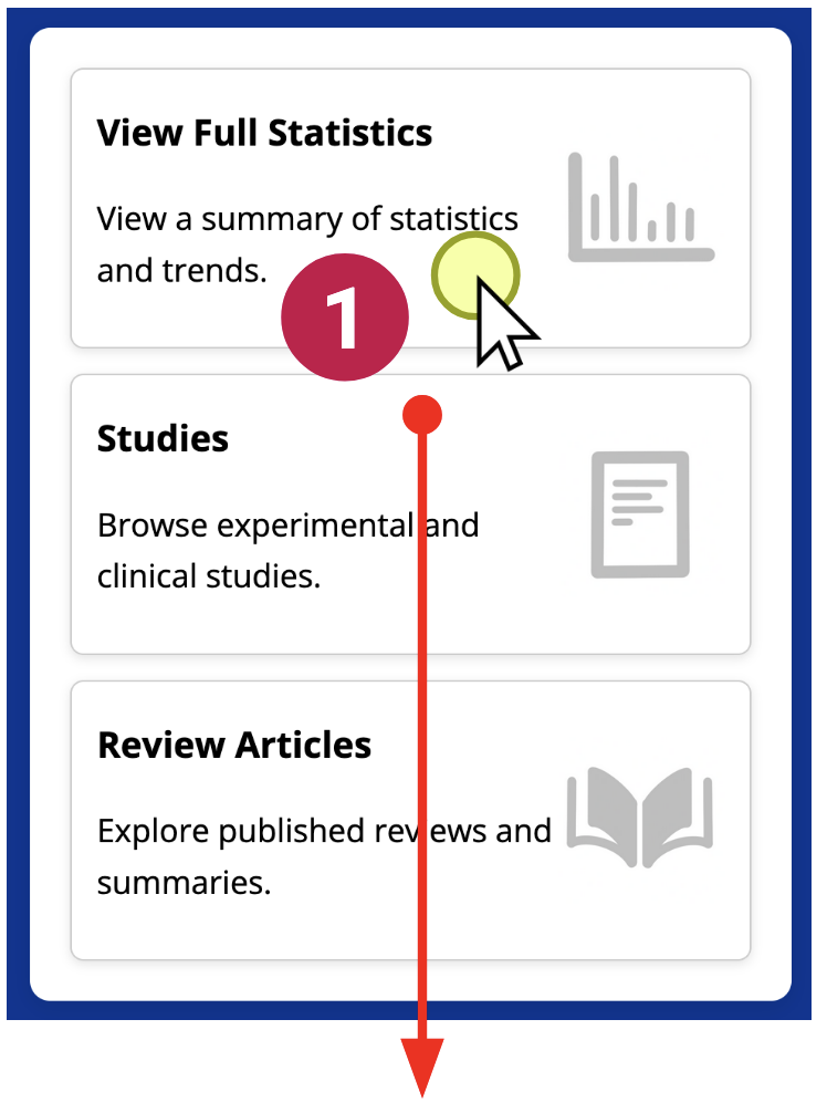 Statistics page overview