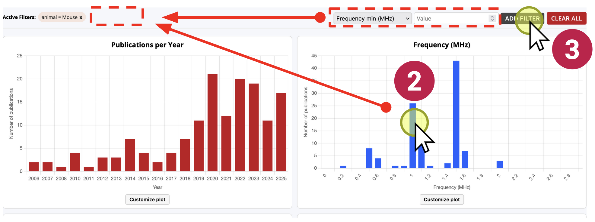 Statistics page overview